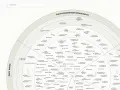 Mapa trendów społecznych, gdzie najpopularniejsze gatunki muzyczne są jednym z wielu elementów analizy.