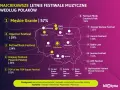 Mapa festiwali muzycznych w Polsce. Męskie Granie na czele, a dalej Open'er i Pol'and'Rock. Polacy planują już koncerty na 2026!