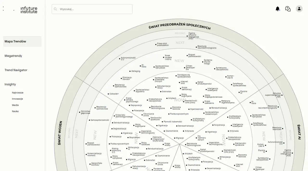 Mapa trendów społecznych, gdzie najpopularniejsze gatunki muzyczne są jednym z wielu elementów analizy.