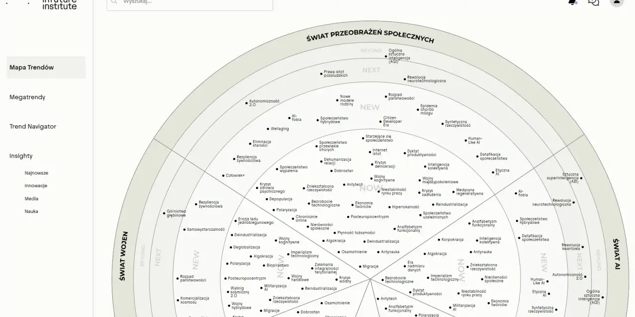 Mapa trendów społecznych, gdzie najpopularniejsze gatunki muzyczne są jednym z wielu elementów analizy.