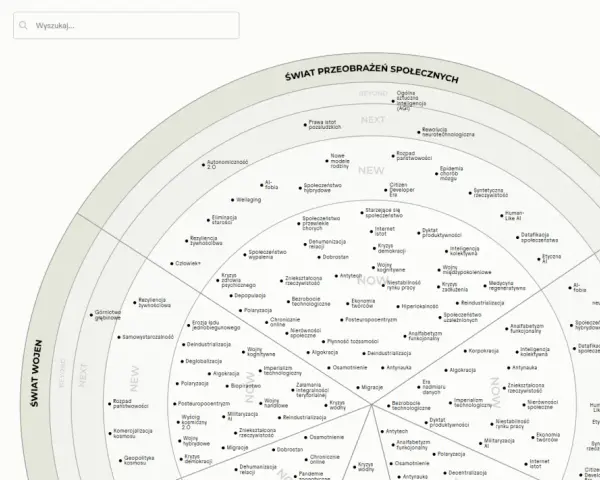 Mapa trendów społecznych, gdzie najpopularniejsze gatunki muzyczne są jednym z wielu elementów analizy.