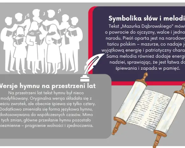 Hymn Polski: ciekawostki o symbolice słów i melodii, ewolucji tekstu na przestrzeni lat. Chór śpiewający i zwój z tekstem.