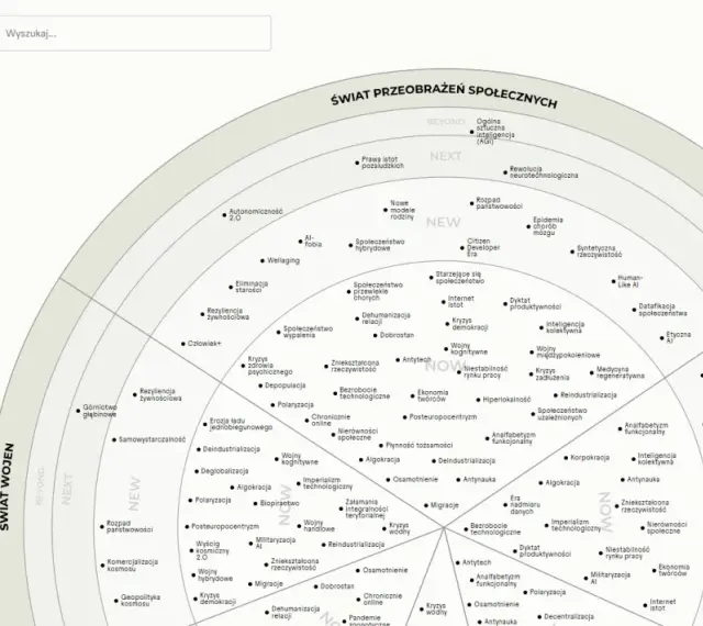 Mapa trendów społecznych, gdzie najpopularniejsze gatunki muzyczne są jednym z wielu elementów analizy.