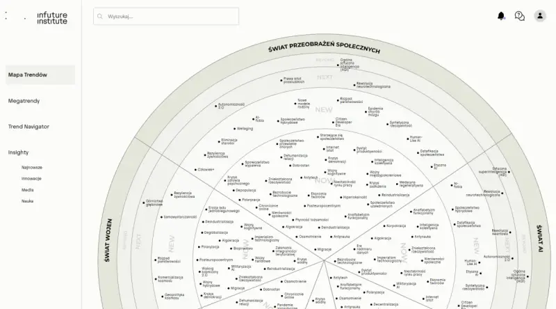 Mapa trendów społecznych, gdzie najpopularniejsze gatunki muzyczne są jednym z wielu elementów analizy.